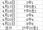 英伦操盘手：37中25走2，周末玩转五大联赛。