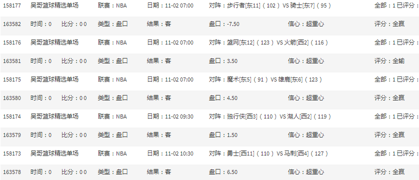 NBA单日5中4 却让澳大利亚拖了后腿(送料)