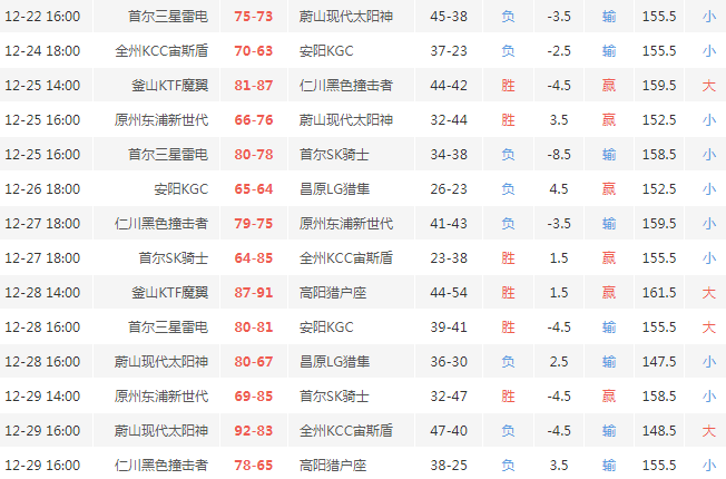 一起玩转奇葩的韩国联赛 免费推荐小日本