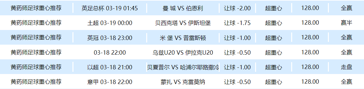 韩联6倍2串1分享,周六晚场6中5走1(中2个比分)