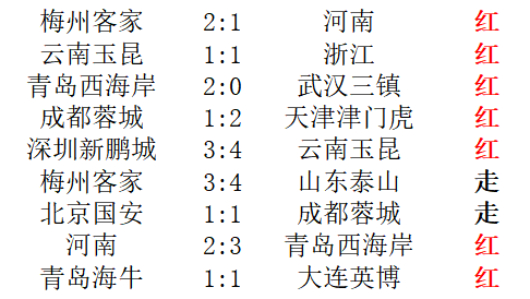 燕青·荷以解忧：本周大红8中2走！招牌荷甲强势来袭，范佩西老东家赢球可有把握？