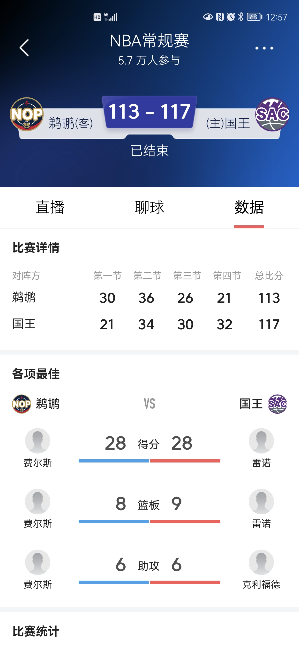 近6场赢5场，最不该输的却输了