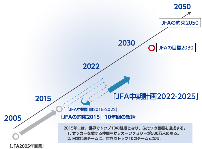 2050年世界杯夺冠 “日本之路”，成在脚踏实地