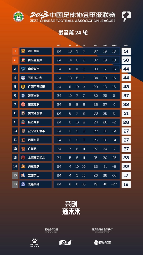 貌似还有戏?南京城市阵脚有点乱